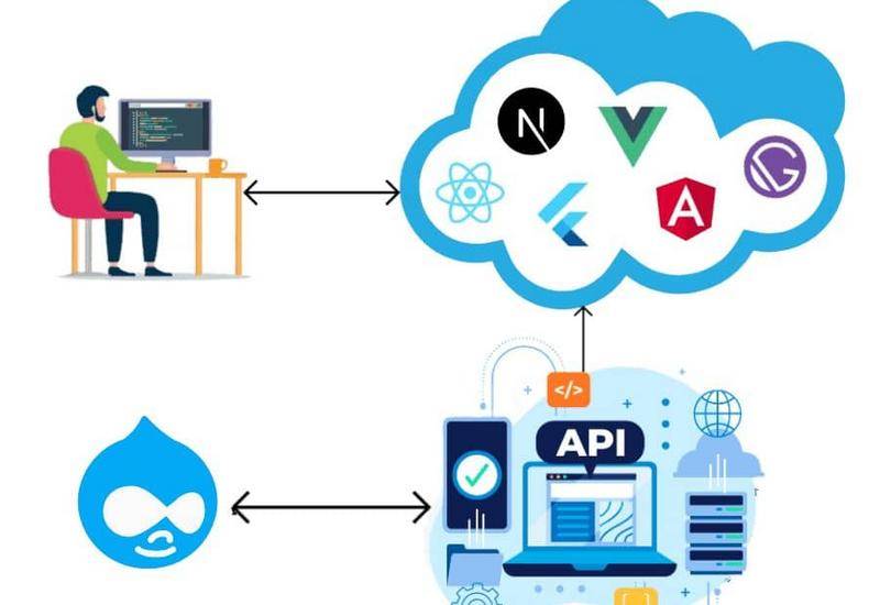 Drupal Headless/decoupled