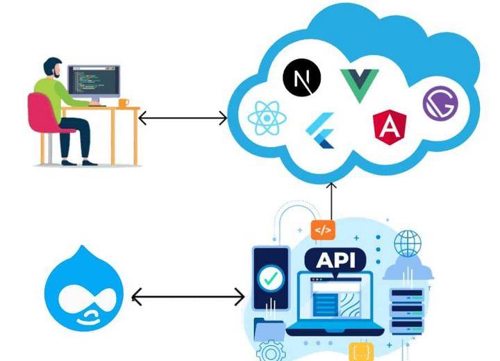 Drupal Headless/decoupled